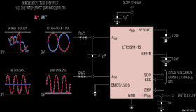 12-Bit + Sign, 5Msps Differential Input ADC with Wide Input Common Mode Range