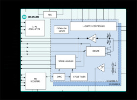 Dual IO-Link Master Transceiver with Integrated Framers and L+ Supply Controllers