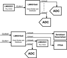 1.6-GHz high performance clock buffer, divider, and distributor with 3 LVDS & 5 LVPECL outputs