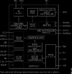 Low Power HDMI/DVI Transmitter with De-Interlacer and CEC