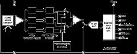 Nanopower, 3-Axis, ±2 /±4 /±8 Digital Output MEMS Accelerometer