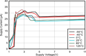 Single, 11-V, 50-kHz operational amplifier | DBV | 5 | -40 to 85