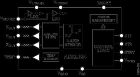 Low-Noise, Low-Drift, Low-Power, 3-Axis MEMS Accelerometers