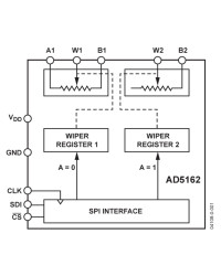 256-Position Dual Channel SPI Digital Potentiometer