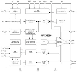 20V Digital Input Class-DG Amplifier with I/V Sense and Brownout Prevention