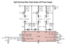 Triple Output LED Driver
