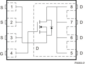 25-V, N channel NexFET™ power MOSFET, single SON 3 mm x 3 mm, 15 mOhm