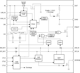 Automotive USB Charge port controller with droop compensation