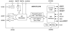 24bit, 512kSPS wide-bandwidth delta-sigma ADC with high-linearity of 0.8 ppm max INL