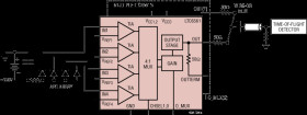 Four-Channel Multiplexed Transimpedance Amplifier with Output Multiplexing