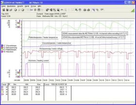 Oprogramowanie Gossen Metrawatt METRAwin 10