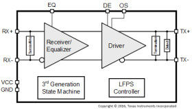 Automotive USB 3.0 5-Gbps single-channel redriver