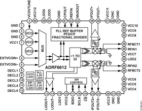 700 MHz to 3000 MHz Dual Passive Receive Mixer with Integrated PLL and VCO