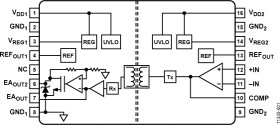 2.5V Isolated Error Amplifier
