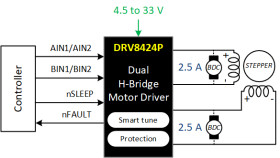 35V, 2A bipolar stepper or dual brushed motor driver with integrated current sensing