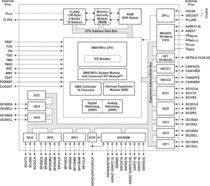 High Temperature ARM7TDMI™ Flash Microcontroller | HFQ | 84 | -55 to 220
