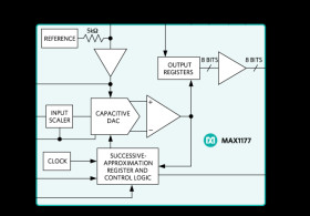 16-Bit, 135ksps, Single-Supply ADC with 0 to 10V Input Range