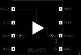 GaAs, pHEMT, MMIC, Low Noise Amplifier, 14 GHz to 24 GHz