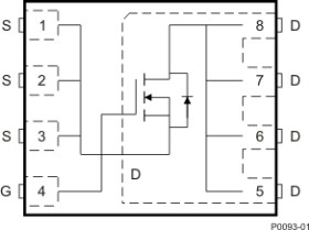 40-V, N channel NexFET™ power MOSFET, single SON 5 mm x 6 mm, 1.6 mOhm