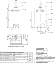 Vaillant 0010039094 Termy gazowe A (A+++ - D)