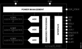 Wide Bandwidth, Low Noise, Triaxial Vibration Sensor