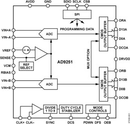 14-Bit, 20 MSPS/40 MSPS/65 MSPS/80 MSPS, 1.8 V Dual Analog-to-Digital Converter