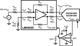 Low Distortion 1.2 GHz Differential Driver