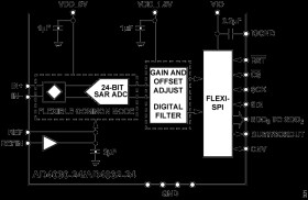 24-Bit, 500 kSPS, SAR ADC