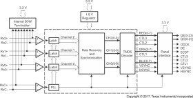 Automotive catalog Panelbus ™ DVI receiver 165MHz, HSYNC fix