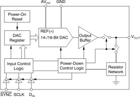 16bit, Single Channel, 80uA, 2.0V-5.5V DAC in SC70 Package