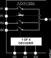 Low Capacitance, Low Charge Injection, ±15 V/+12 V, 4:1 CMOS Multiplexer