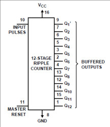 High Speed CMOS Logic 12-Stage Binary Counter
