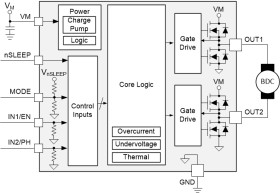 20-V, 1.76-A H-bridge motor driver with auto sleep mode