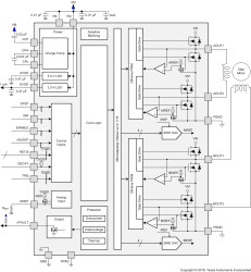 37-V, 1.5-A bipolar stepper motor driver with integrated current sensing & 1/16 microstepping