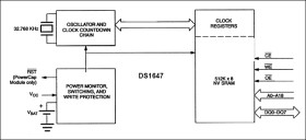 Nonvolatile Timekeeping RAM