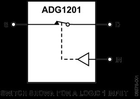 Low Capacitance, Low Charge Injection, ±15 V/+12 V CMOS SPST in SOT-23
