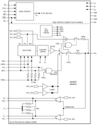 Dual Driver/Comparator/Load with Internal DACs