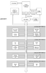Stellaris LM3S Microcontroller