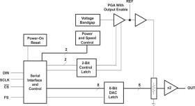 8-Bit, 1.0 to 3.5 us DAC, Serial Input, Pgrmable Int. Ref., Settling Time