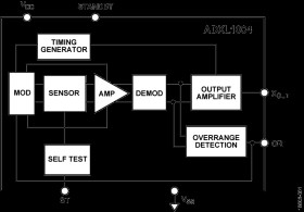 Low Noise, Wide Bandwidth, MEMS Accelerometer