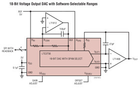 Serial 18-Bit SoftSpan I DAC
