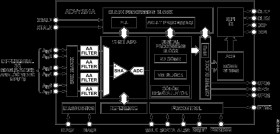 10-Bit, 4× Oversampled SDTV Video Decoder with Differential Inputs