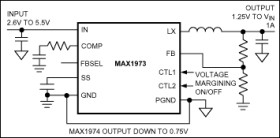 Smallest 1A, 1.4MHz Step-Down Regulators