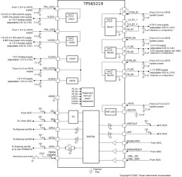 Integrated power management (PMIC) for Arm® Cortex®- A53 processors and FPGAs