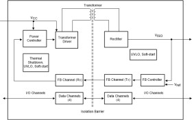 Quad-channel, 1/3, reinforced digital isolator with integrated power