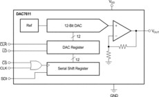 12-Bit Serial Input Digital-To-Analog Converter | P | 8 | -40 to 85