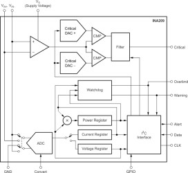 26V, 12-bit, i2c output current/voltage/power monitor w/ analog comparator