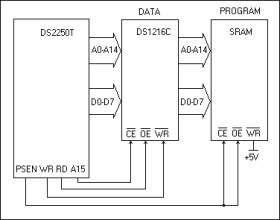 SmartWatch RAM DS1216B/C/D/HSmartWatch ROM DS1216E/F