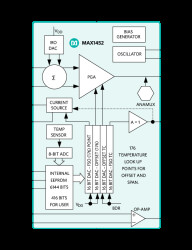 Low-Cost Precision Sensor Signal Conditioner