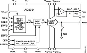1 ppm, 20-Bit, ±1 LSB INL, Voltage Output DAC